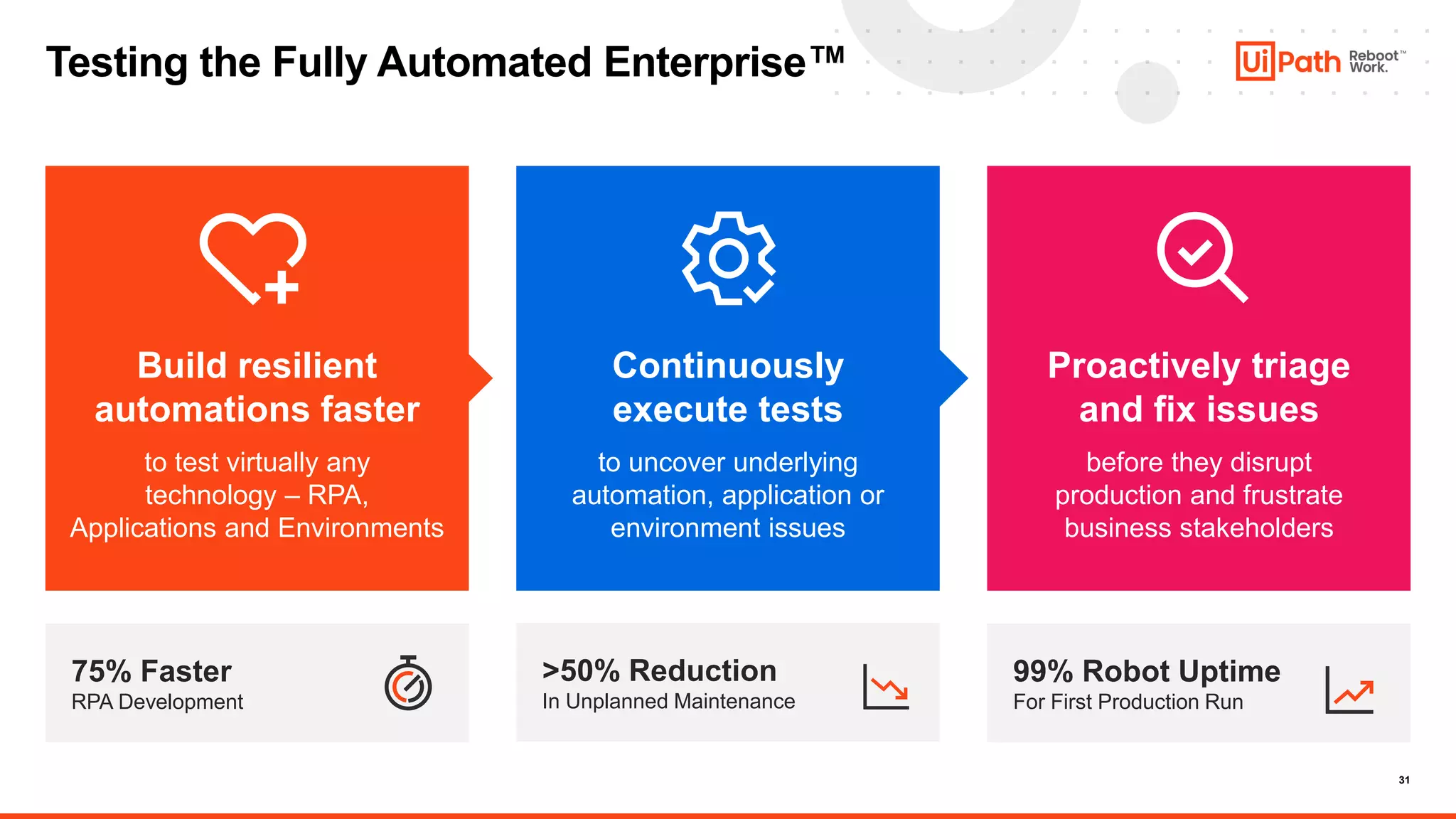 31
Build resilient
automations faster
to test virtually any
technology – RPA,
Applications and Environments
Continuously
execute tests
to uncover underlying
automation, application or
environment issues
Proactively triage
and fix issues
before they disrupt
production and frustrate
business stakeholders
Testing the Fully Automated Enterprise™
75% Faster
RPA Development
99% Robot Uptime
For First Production Run
>50% Reduction
In Unplanned Maintenance
 