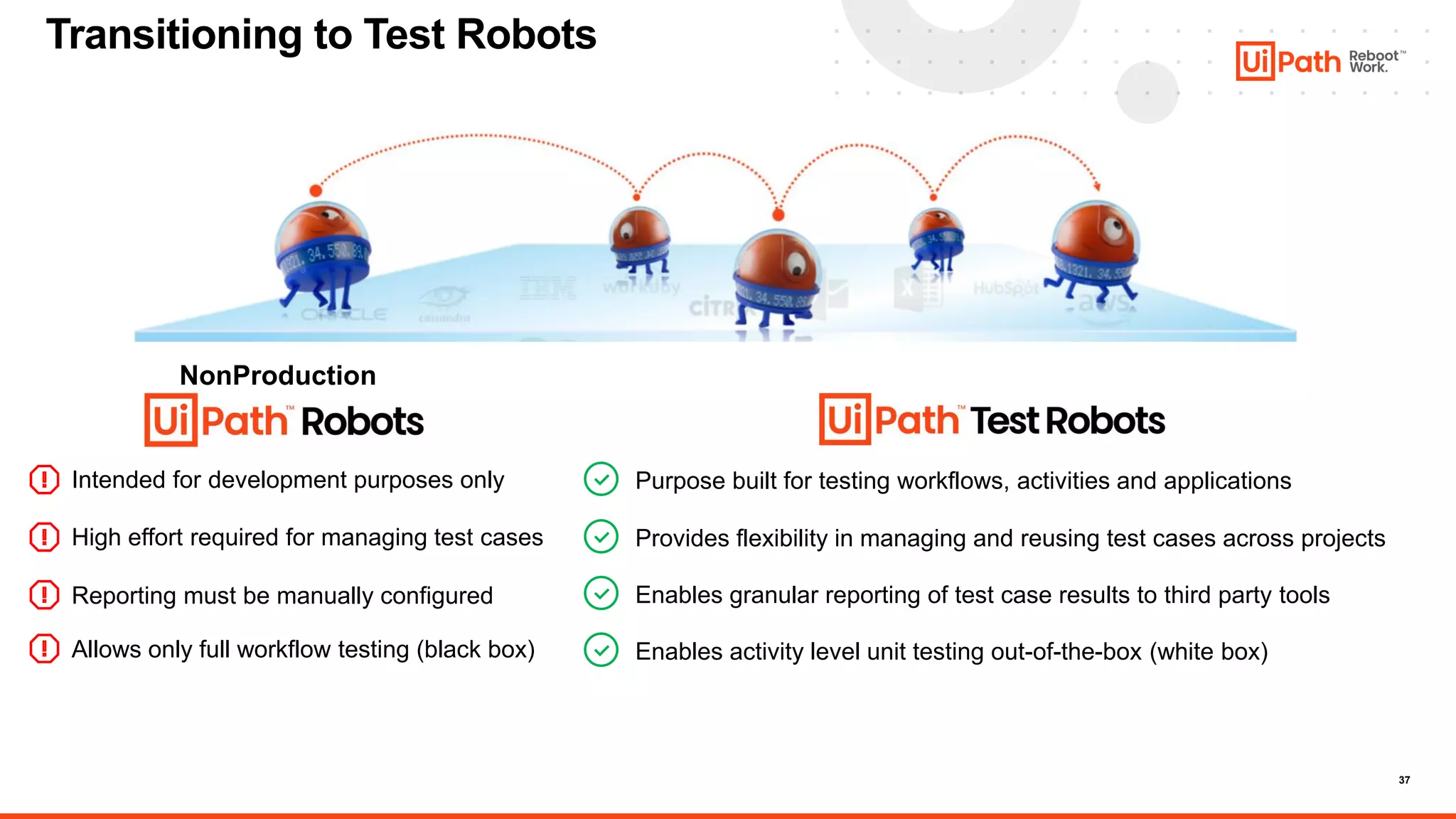 37
Transitioning to Test Robots
Provides flexibility in managing and reusing test cases across projects
Enables granular reporting of test case results to third party tools
Enables activity level unit testing out-of-the-box (white box)
High effort required for managing test cases
Reporting must be manually configured
Allows only full workflow testing (black box)
NonProduction
Intended for development purposes only Purpose built for testing workflows, activities and applications
 