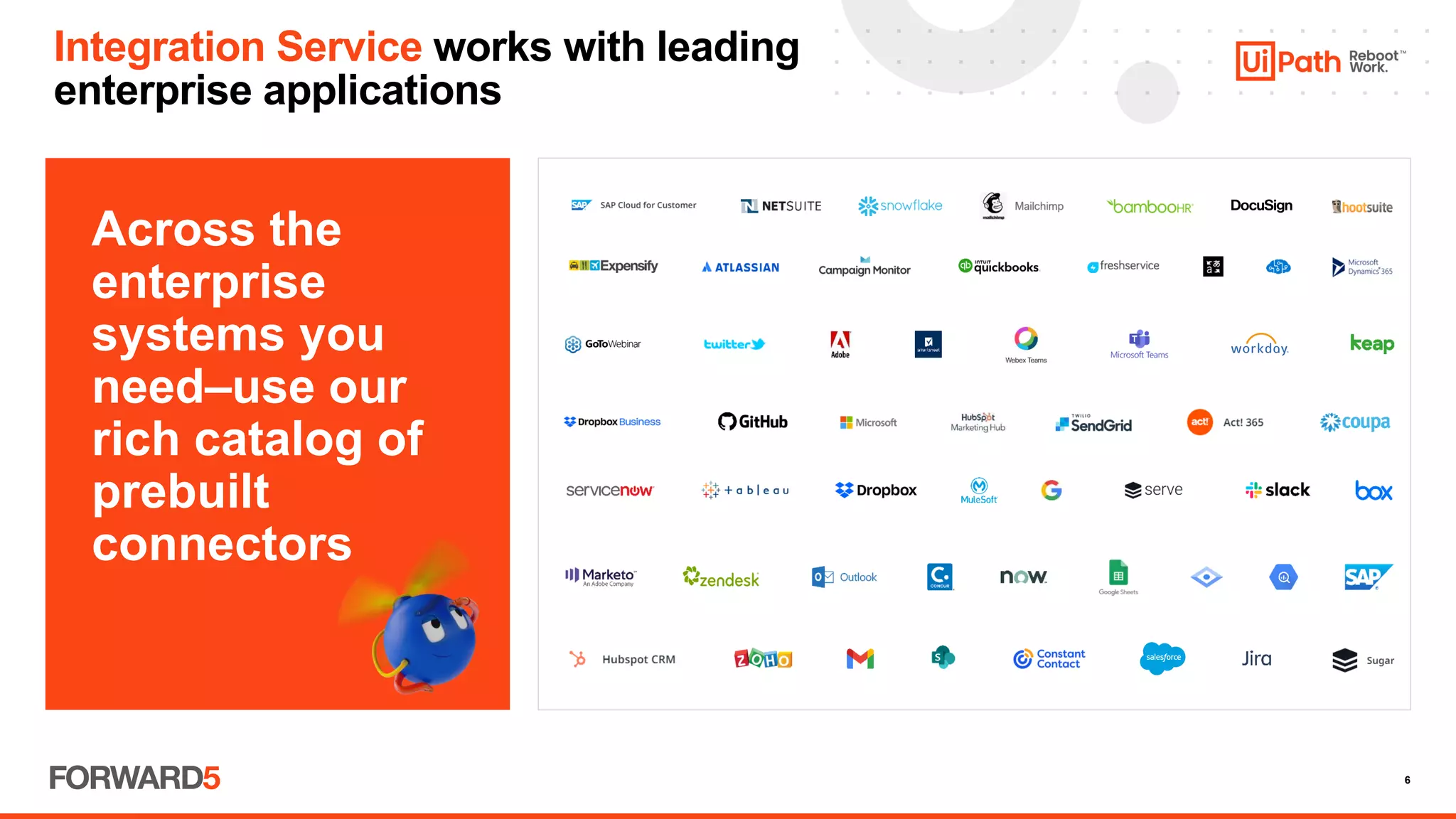 6
Integration Service works with leading
enterprise applications
Across the
enterprise
systems you
need–use our
rich catalog of
prebuilt
connectors
 