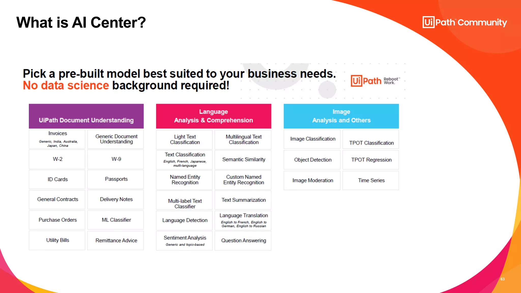 63
What is AI Center?
 