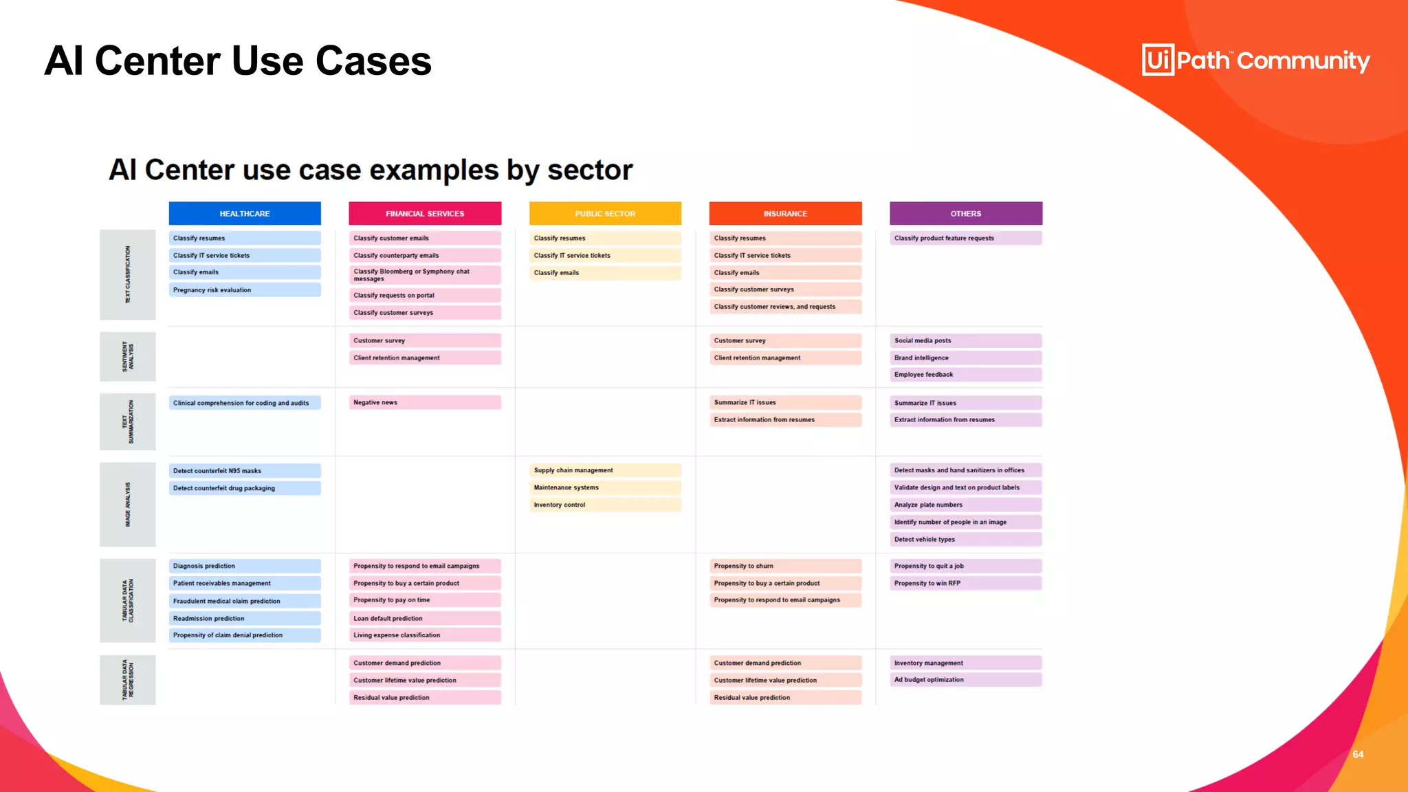 64
AI Center Use Cases
 
