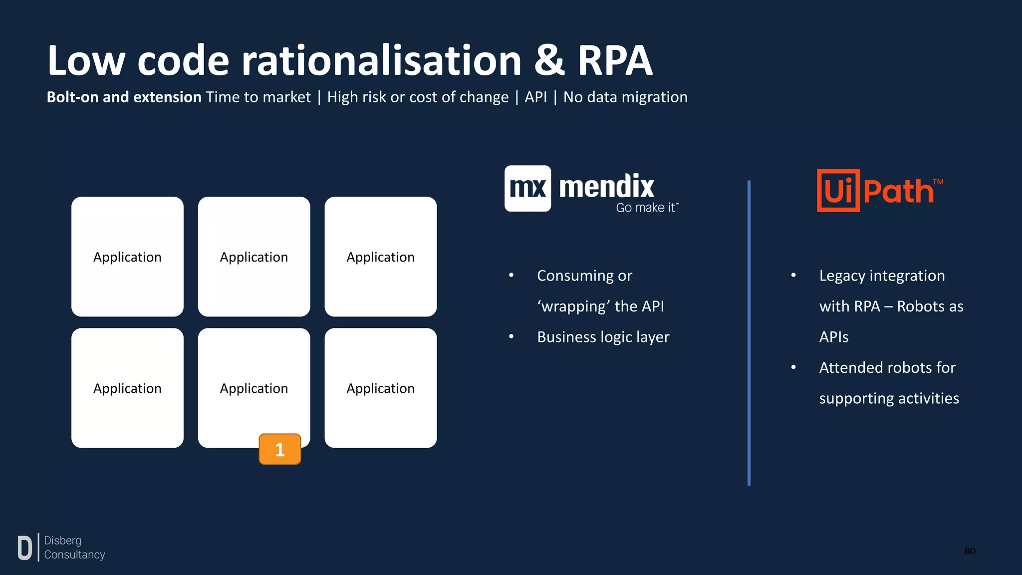 80
Application
Application
Application
Application
Application
Application
Low code rationalisation & RPA
Bolt-on and extension Time to market | High risk or cost of change | API | No data migration
1
• Legacy integration
with RPA – Robots as
APIs
• Attended robots for
supporting activities
• Consuming or
‘wrapping’ the API
• Business logic layer
 