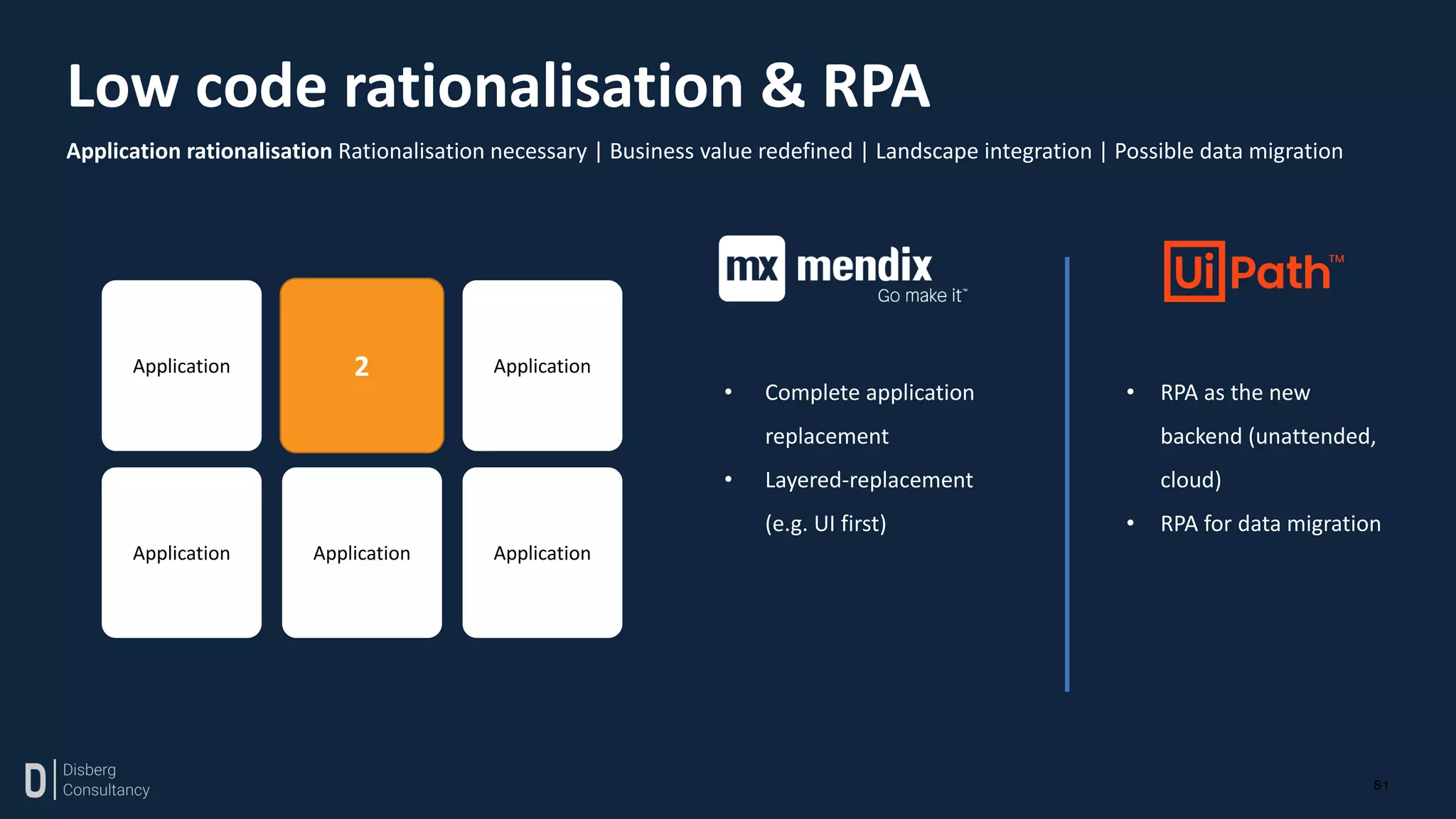 81
Low code rationalisation & RPA
Application rationalisation Rationalisation necessary | Business value redefined | Landscape integration | Possible data migration
• RPA as the new
backend (unattended,
cloud)
• RPA for data migration
Application
Application
Application
Application
Application
Application
2
• Complete application
replacement
• Layered-replacement
(e.g. UI first)
 