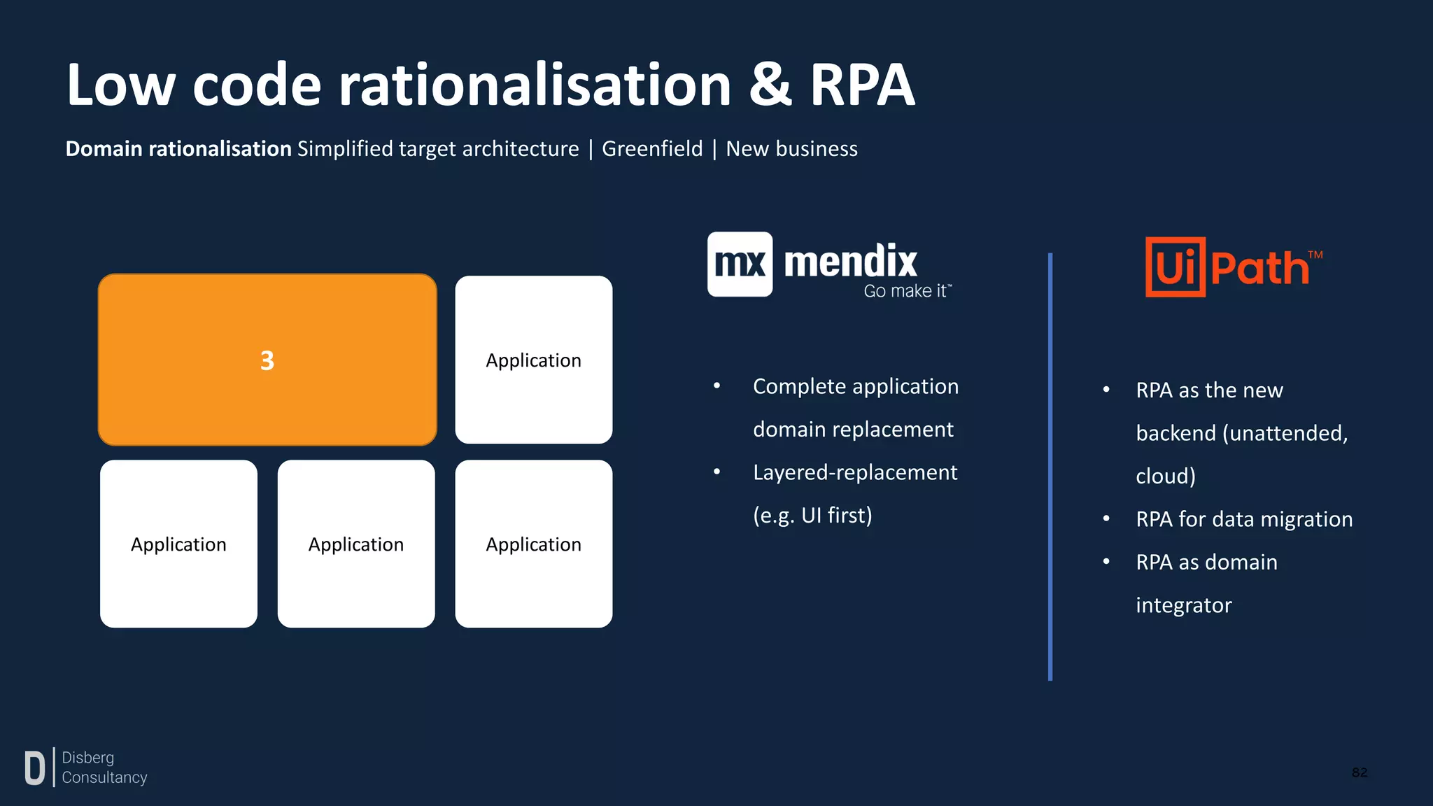 82
Applicatie Applicatie
Low code rationalisation & RPA
Domain rationalisation Simplified target architecture | Greenfield | New business
3
• RPA as the new
backend (unattended,
cloud)
• RPA for data migration
• RPA as domain
integrator
Application Application
Application
Application
• Complete application
domain replacement
• Layered-replacement
(e.g. UI first)
 