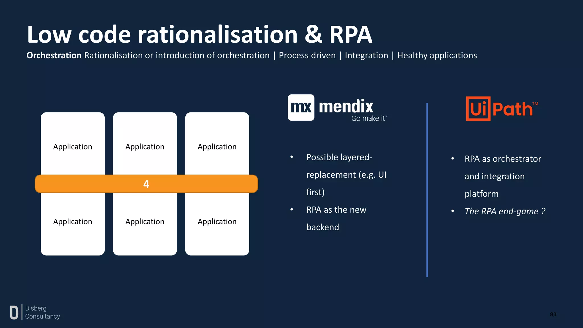 83
Application
Application
Application
Application
Application
Application
Low code rationalisation & RPA
Orchestration Rationalisation or introduction of orchestration | Process driven | Integration | Healthy applications
4
• RPA as orchestrator
and integration
platform
• The RPA end-game ?
• Possible layered-
replacement (e.g. UI
first)
• RPA as the new
backend
 