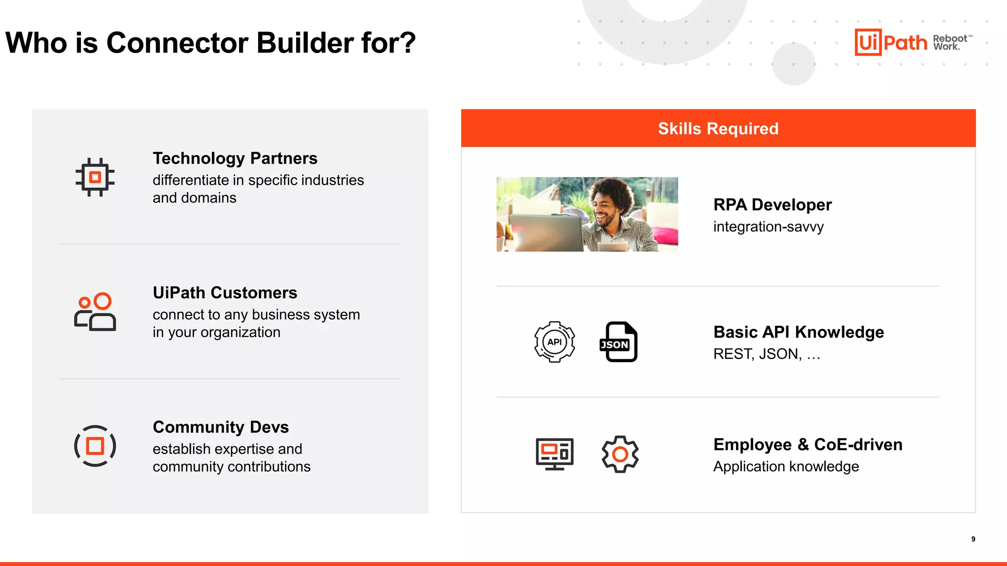 9
Who is Connector Builder for?
RPA Developer
integration-savvy
Basic API Knowledge
REST, JSON, …
Employee & CoE-driven
Application knowledge
Skills Required
Community Devs
establish expertise and
community contributions
UiPath Customers
connect to any business system
in your organization
Technology Partners
differentiate in specific industries
and domains
 