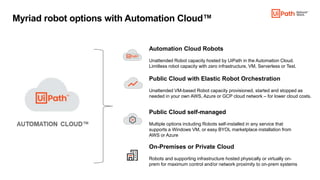 Automation Cloud Robots
Unattended Robot capacity hosted by UiPath in the Automation Cloud.
Limitless robot capacity with zero infrastructure, VM, Serverless or Test.
Public Cloud with Elastic Robot Orchestration
Unattended VM-based Robot capacity provisioned, started and stopped as
needed in your own AWS, Azure or GCP cloud network – for lower cloud costs.
On-Premises or Private Cloud
Robots and supporting infrastructure hosted physically or virtually on-
prem for maximum control and/or network proximity to on-prem systems
Public Cloud self-managed
Multiple options including Robots self-installed in any service that
supports a Windows VM, or easy BYOL marketplace installation from
AWS or Azure
Myriad robot options with Automation Cloud™
 