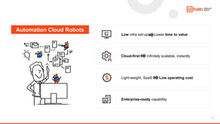 UiPath Automation Cloud Robots - Best Practises session 2.pptx