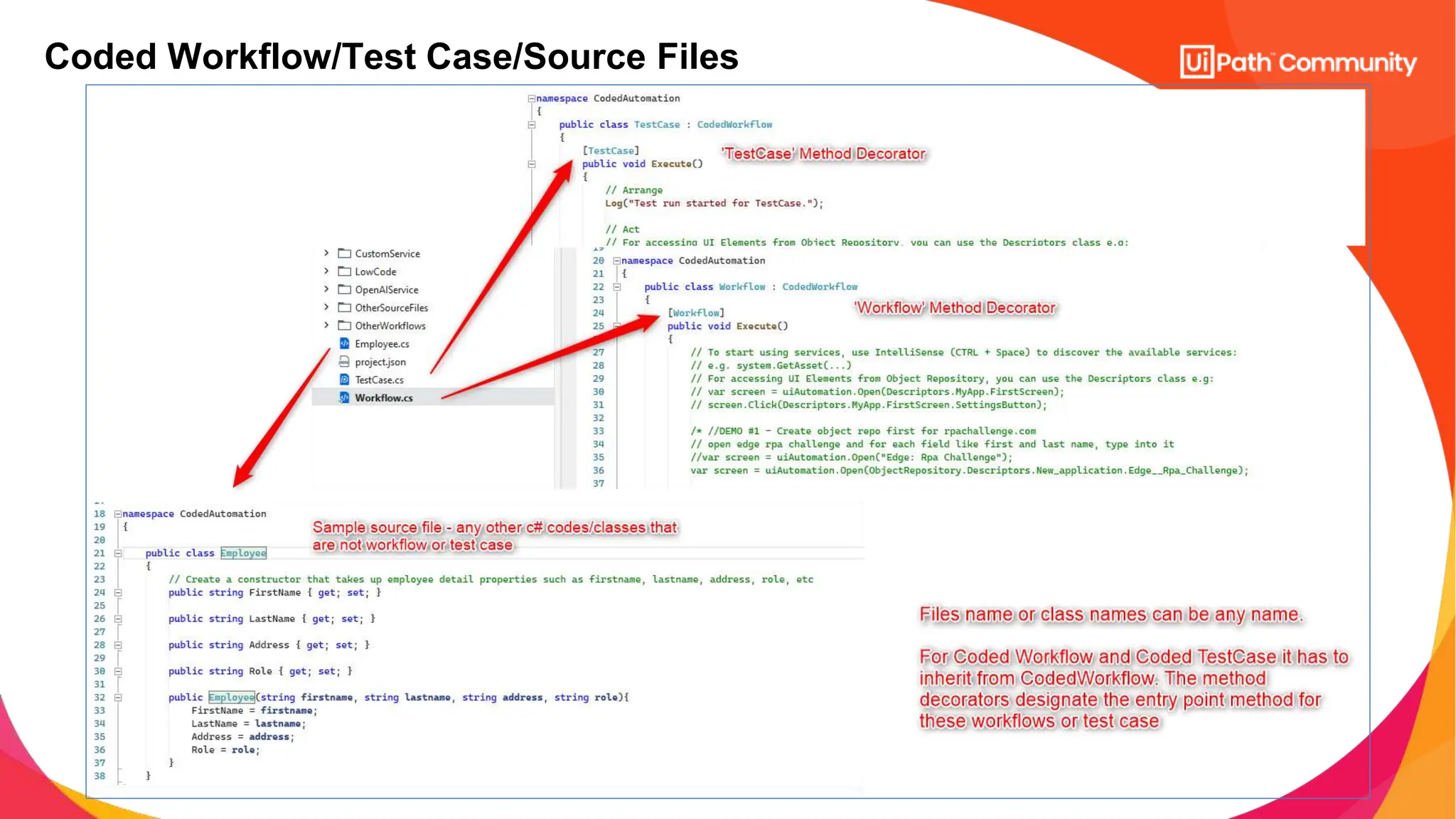 Coded Workflow/Test Case/Source Files
 
