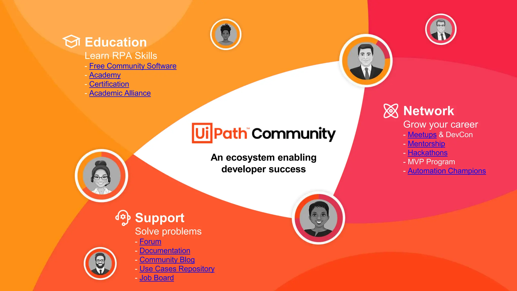 Education
Learn RPA Skills
- Free Community Software
- Academy
- Certification
- Academic Alliance
Support
Solve problems
- Forum
- Documentation
- Community Blog
- Use Cases Repository
- Job Board
Network
Grow your career
- Meetups & DevCon
- Mentorship
- Hackathons
- MVP Program
- Automation Champions
An ecosystem enabling
developer success
 