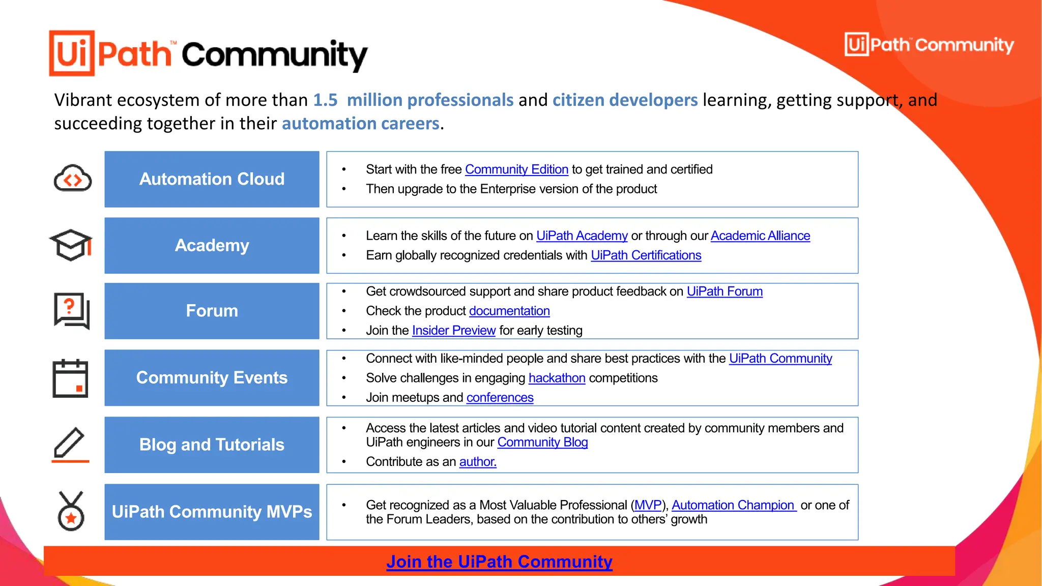 Vibrant ecosystem of more than 1.5 million professionals and citizen developers learning, getting support, and
succeeding together in their automation careers.
• Start with the free Community Edition to get trained and certified
• Then upgrade to the Enterprise version of the product
Academy
• Get crowdsourced support and share product feedback on UiPath Forum
• Check the product documentation
• Join the Insider Preview for early testing
Forum
Community Events
• Access the latest articles and video tutorial content created by community members and
UiPath engineers in our Community Blog
• Contribute as an author.
UiPath Community MVPs • Get recognized as a Most Valuable Professional (MVP), Automation Champion or one of
the Forum Leaders, based on the contribution to others’ growth
Join the UiPath Community
• Connect with like-minded people and share best practices with the UiPath Community
• Solve challenges in engaging hackathon competitions
• Join meetups and conferences
Blog and Tutorials
Automation Cloud
• Learn the skills of the future on UiPath Academy or through our Academic Alliance
• Earn globally recognized credentials with UiPath Certifications
 