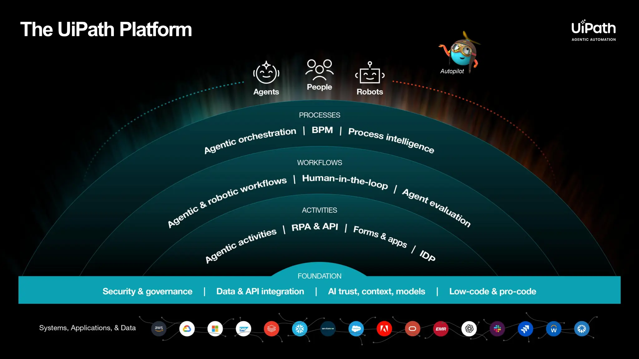 The UiPath Platform Autopilot 