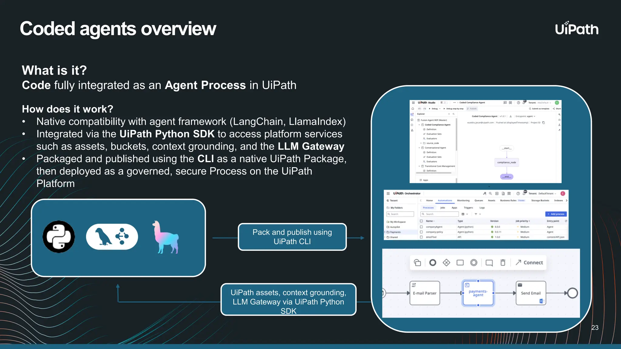Coded agents overview 23 What is it? Code fully integrated as an Agent Process in UiPath How does it work? • Native compatibility with agent framework (LangChain, LlamaIndex) • Integrated via the UiPath Python SDK to access platform services such as assets, buckets, context grounding, and the LLM Gateway • Packaged and published using the CLI as a native UiPath Package, then deployed as a governed, secure Process on the UiPath Platform Pack and publish using UiPath CLI UiPath assets, context grounding, LLM Gateway via UiPath Python SDK 
