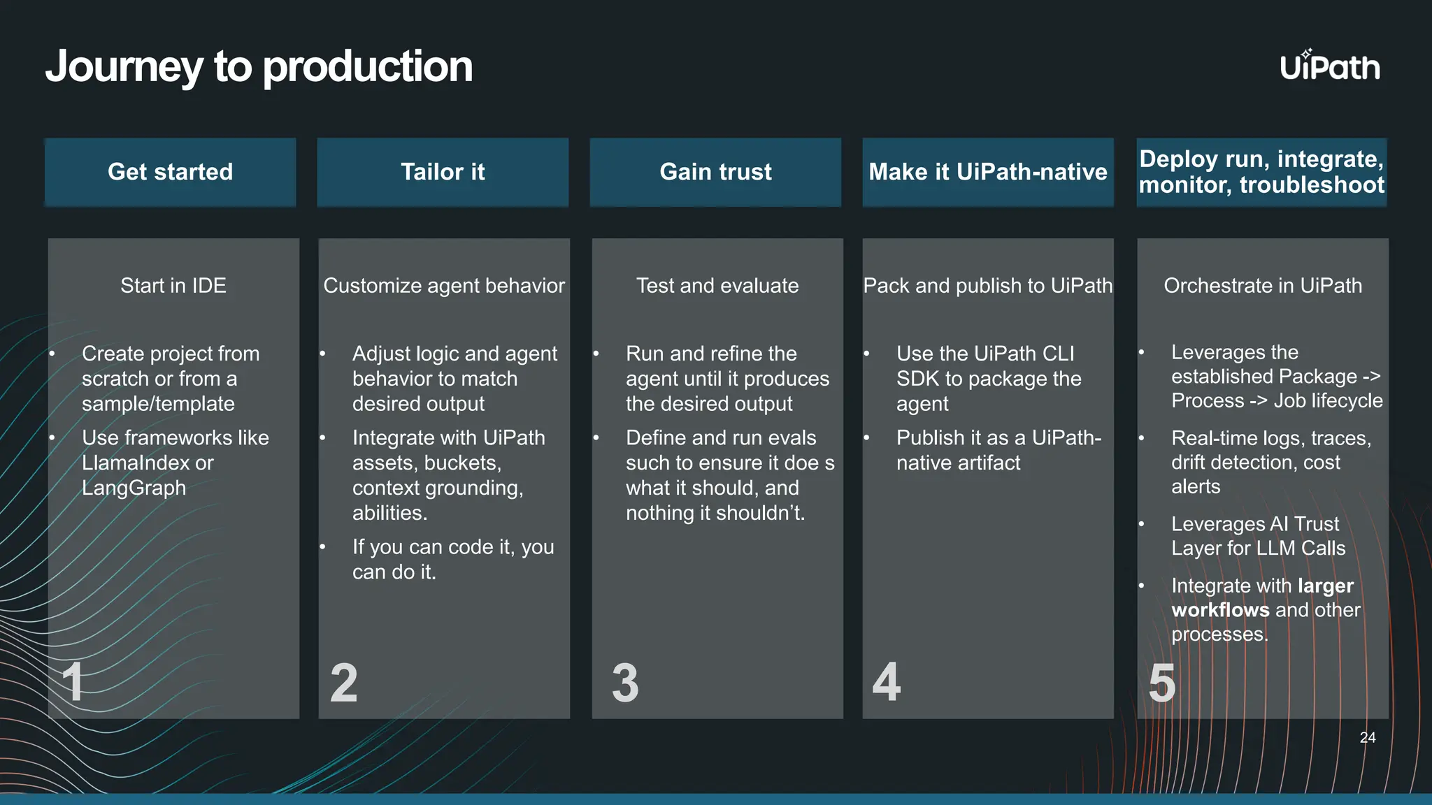 5 Get started Tailor it Gain trust Make it UiPath-native Deploy run, integrate, monitor, troubleshoot Start in IDE • Create project from scratch or from a sample/template • Use frameworks like LlamaIndex or LangGraph 24 Customize agent behavior • Adjust logic and agent behavior to match desired output • Integrate with UiPath assets, buckets, context grounding, abilities. • If you can code it, you can do it. Test and evaluate • Run and refine the agent until it produces the desired output • Define and run evals such to ensure it doe s what it should, and nothing it shouldn’t. Pack and publish to UiPath • Use the UiPath CLI SDK to package the agent • Publish it as a UiPath- native artifact Orchestrate in UiPath • Leverages the established Package -> Process -> Job lifecycle ​ • Real-time logs, traces, drift detection, cost alerts​ • Leverages AI Trust Layer for LLM Calls​ • Integrate with larger workflows and other processes. Journey to production 1 2 3 4 