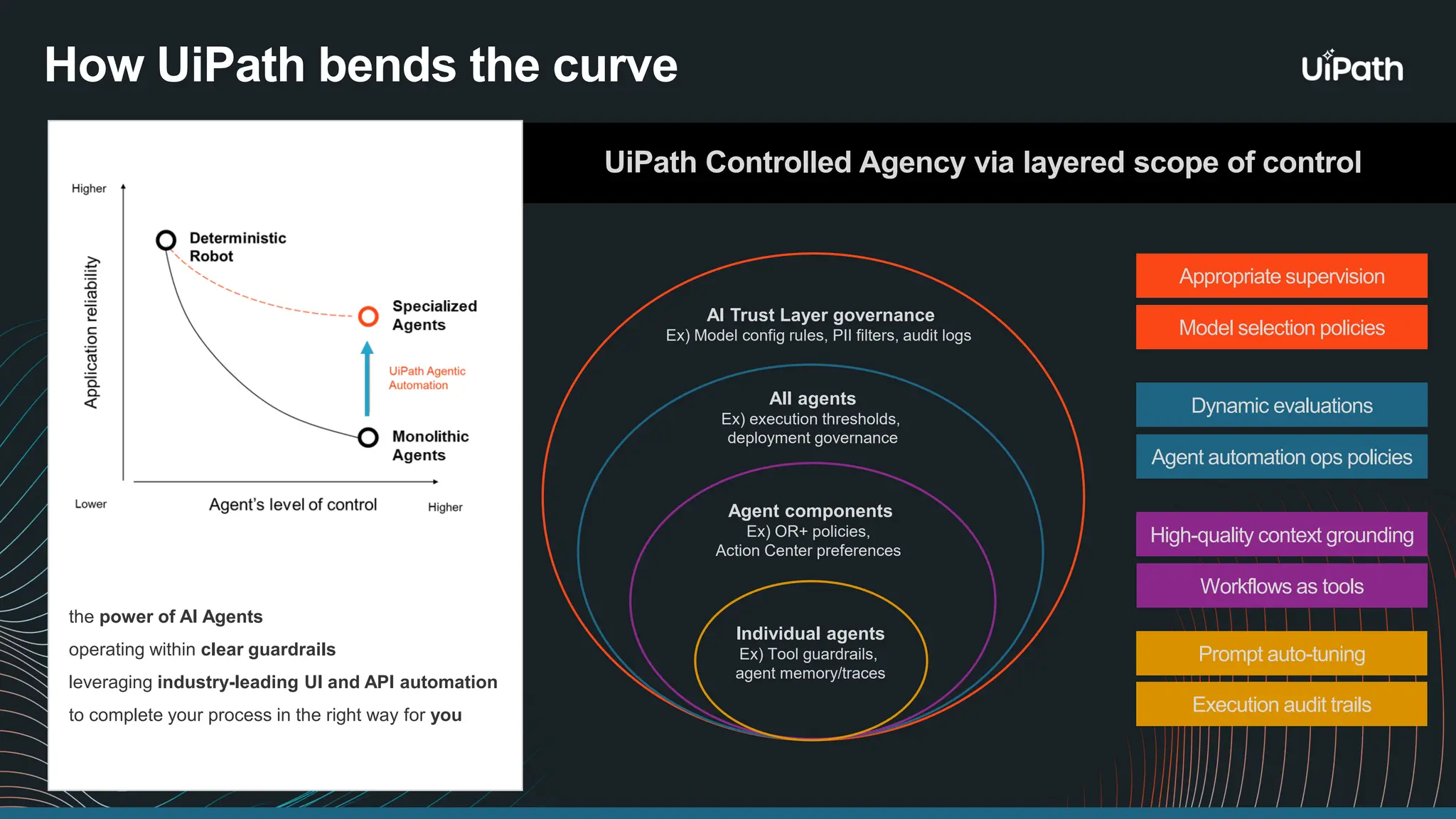 UiPath Controlled Agency via layered scope of control How UiPath bends the curve the power of AI Agents operating within clear guardrails leveraging industry-leading UI and API automation to complete your process in the right way for you Appropriate supervision AI Trust Layer governance Ex) Model config rules, PII filters, audit logs All agents Ex) execution thresholds, deployment governance Agent components Ex) OR+ policies, Action Center preferences Individual agents Ex) Tool guardrails, agent memory/traces Model selection policies Dynamic evaluations Agent automation ops policies High-quality context grounding Workflows as tools Prompt auto-tuning Execution audit trails 