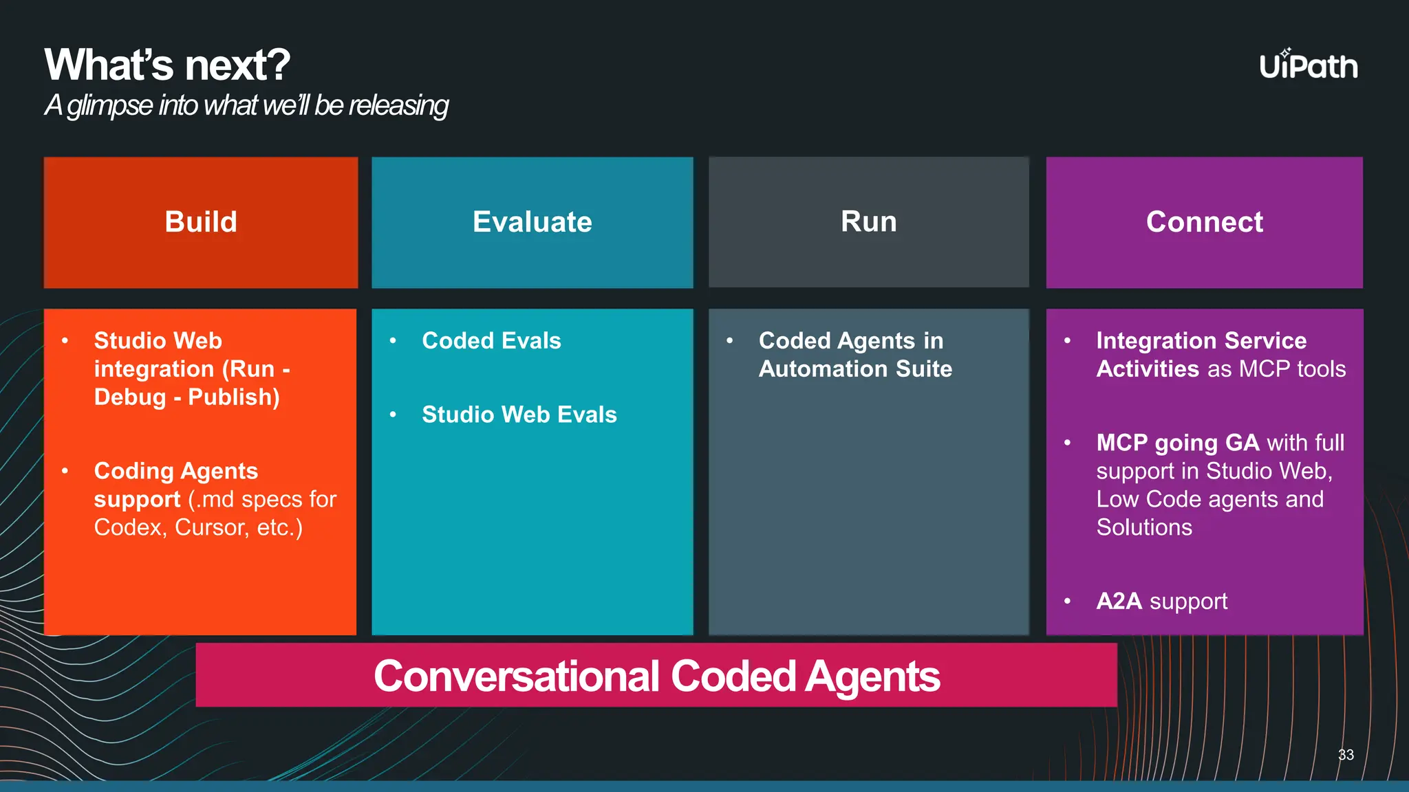 What’s next? Aglimpseintowhatwe’llbereleasing Build • Studio Web integration (Run - Debug - Publish) • Coding Agents support (.md specs for Codex, Cursor, etc.) Evaluate • Coded Evals • Studio Web Evals Run • Coded Agents in Automation Suite Connect • Integration Service Activities as MCP tools • MCP going GA with full support in Studio Web, Low Code agents and Solutions • A2A support 33 Conversational CodedAgents 