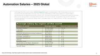 11
Automation Salaries – 2025 Global
ISA Interchange logo for blog 2024
Source: ISA Interchange - https://blog.isa.org/how-to-achieve-maximum-salary-industrial-automation-process-industry
Source: ISA Interchange - https://blog.isa.org/how-to-achieve-maximum-salary-industrial-automation-process-industry
 