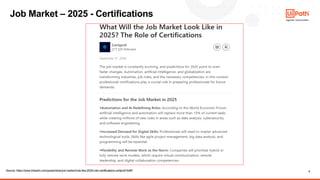 8
Source: https://www.linkedin.com/pulse/what-job-market-look-like-2025-role-certifications-certiprof-5ri6f/
Job Market – 2025 - Certifications
 