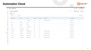 UiPath Community Data Service presentation | PPT