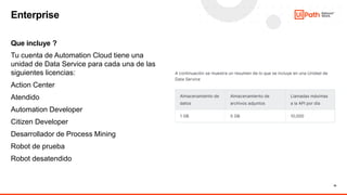 UiPath Community Data Service presentation | PPT