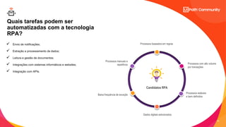 10
C2 - Internal Natixis
Quais tarefas podem ser
automatizadas com a tecnologia
RPA?
Processos baseados em regras
Dados digitais estruturados
Processos com alto volume
por transações
Processos estáveis
e bem definidos
Baixa frequência de exceção
Processos manuais e
repetitivos
Candidatos RPA
 Envio de notificações;
 Extração e processamento de dados;
 Leitura e gestão de documentos;
 Integrações com sistemas informáticos e websites;
 Integração com APIs.
 