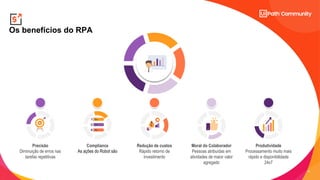 11
C2 - Internal Natixis
Os benefícios do RPA
Compliance
As ações do Robot são
Redução de custos
Rápido retorno de
investimento
Moral do Colaborador
Pessoas atribuídas em
atividades de maior valor
agregado
Precisão
Diminuição de erros nas
tarefas repetitivas
Produtividade
Processamento muito mais
rápido e disponibilidade
24x7
€
 