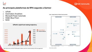 12
C2 - Internal Natixis
As principais plataformas de RPA segundo a Gartner
1. UiPath
2. Automation Anywhere
3. Microsoft Power Automate
4. SS&C Blue Prism
5. NICE
https://techcrunch.com/2021/03/26/uipaths-meteoric-rise-from-unknown-startup-to-35b-rpa-juggernaut/
 