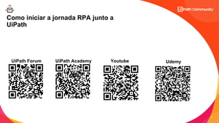 14
C2 - Internal Natixis
Como iniciar a jornada RPA junto a
UiPath
UiPath Forum UiPath Academy Udemy
Youtube
 
