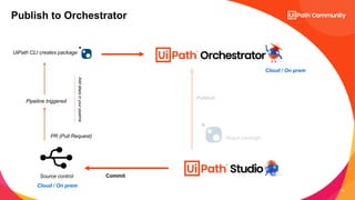 UiPath Community Zurich: Release Management and Build Pipelines | PDF