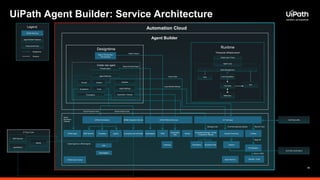 Dev Dives: Build smarter agents with UiPath Agent Builder | PDF