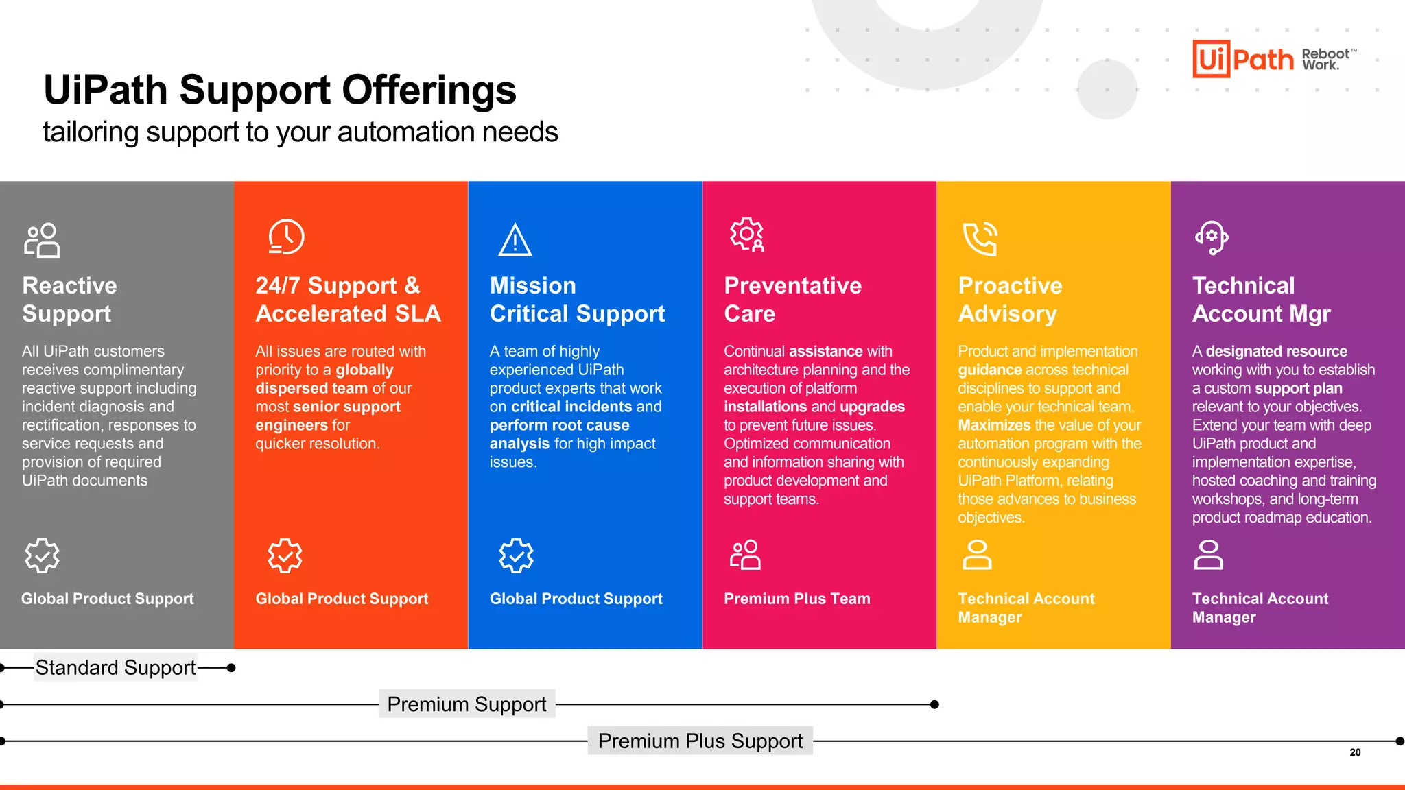 UiPath Extensions_v3.pdf