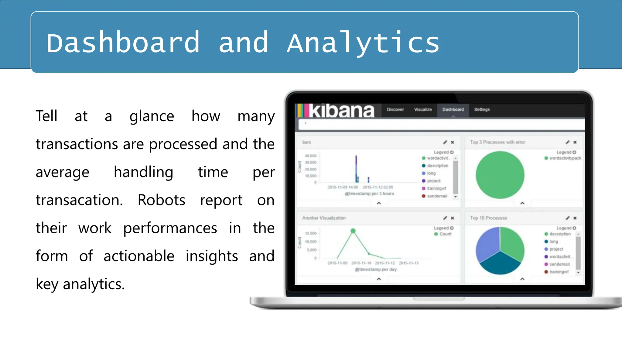Tell at a glance how many
transactions are processed and the
average handling time per
transacation. Robots report on
their work performances in the
form of actionable insights and
key analytics.
Dashboard and Analytics
 