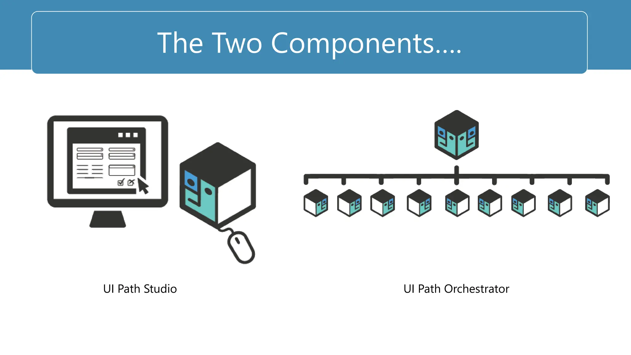 The Two Components….
UI Path Studio UI Path Orchestrator
 