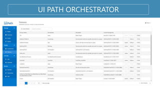 UI PATH ORCHESTRATOR
 