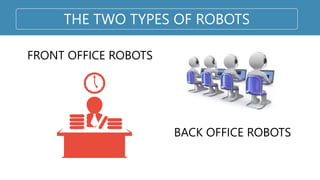 FRONT OFFICE ROBOTS
BACK OFFICE ROBOTS
THE TWO TYPES OF ROBOTS
 