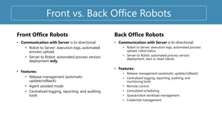 Front Office Robots
• Communication with Server is bi-directional:
• Robot to Server: execution logs, automated
process upload.
• Server to Robot: automated process version
deployment only.
• Features:
• Release management (automatic
update/rollback)
• Agent assisted mode
• Centralized logging, reporting, and auditing
tools
Back Office Robots
• Communication with Server is bi-directional:
• Robot to Server: execution logs, automated process
upload, robot status.
• Server to Robot: automated process version
deployment, start or reset robots.
• Features:
• Release management (automatic update/rollback)
• Centralized logging, reporting, auditing, and
monitoring tools
• Remote control
• Centralized scheduling
• Queue/robot workload management
• Credential management
Front vs. Back Office Robots
 