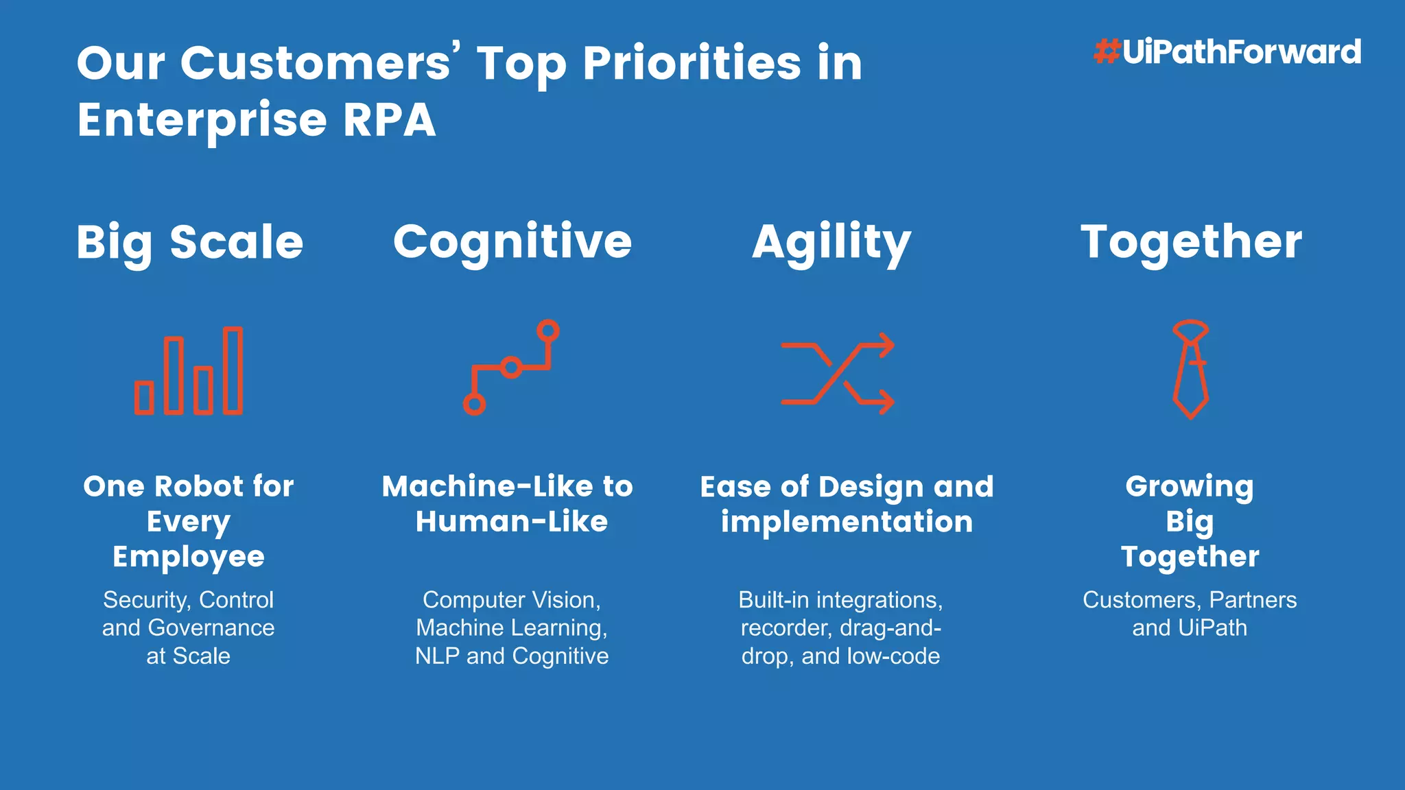 Our Customers’ Top Priorities in
Enterprise RPA
Cognitive Agility
Computer Vision,
Machine Learning,
NLP and Cognitive
Built-in integrations,
recorder, drag-and-
drop, and low-code
Customers, Partners
and UiPath
TogetherBig Scale
Security, Control
and Governance
at Scale
One Robot for
Every
Employee
Machine-Like to
Human-Like
Ease of Design and
implementation
Growing
Big
Together
 