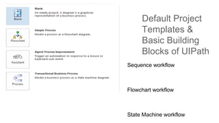 Default Project
Templates &
Basic Building
Blocks of UIPath
Sequence workflow
Flowchart workflow
State Machine workflow
 