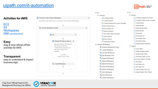 4
Activities for AWS
EC2
S3
Workspaces
IAM (coming soon)
Easy
drag & drop official UiPath
activities for AWS
Transparent
easy to understand & inspect
business logic
Free from Official Feed (LTS)
Background Running (via SDKs)
uipath.com/it-automation
 