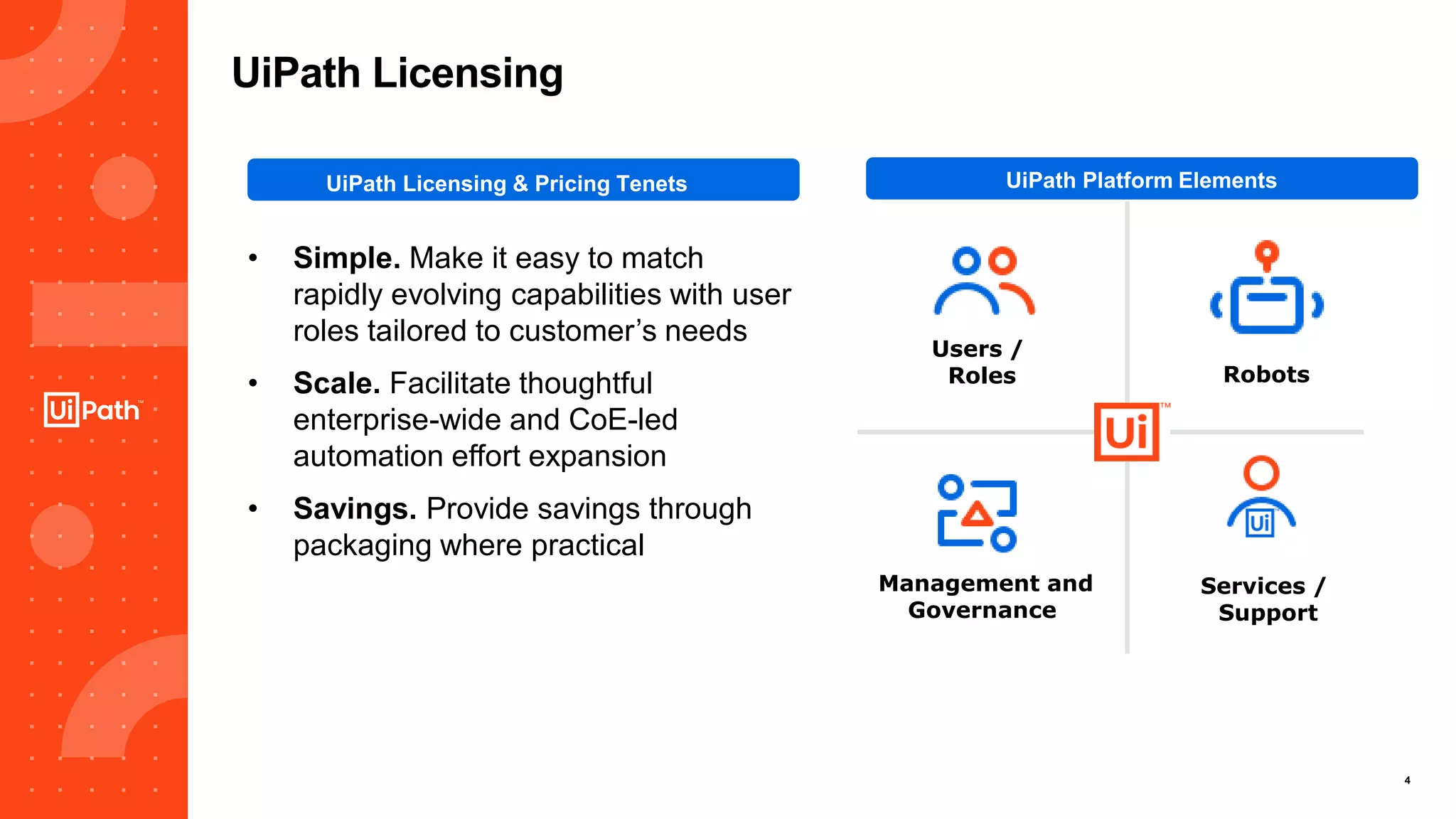 4
• Simple. Make it easy to match
rapidly evolving capabilities with user
roles tailored to customer’s needs
• Scale. Facilitate thoughtful
enterprise-wide and CoE-led
automation effort expansion
• Savings. Provide savings through
packaging where practical
UiPath Pricing Tenets
UiPath Platform Elements
Management and
Governance
Robots
Users /
Roles
Services /
Support
UiPath Licensing
UiPath Licensing & Pricing Tenets
 