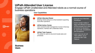 11
UiPath Attended User License
Engage UiPath Unattended and Attended robots as a normal course of
business operations
Business
Users
User Capabilities
UiPath Action Center
User console for task management, human-in-the-loop
operations, interface with unattended robots
UiPath Task Capture
The ability for users to document locally tasks and
processes
• Execute local Attended
Workflows
• Action Center makes it
easy and efficient to hand
off the process from robot
to human for decisions –
ie. approvals, escalations,
and exceptions
• Learn how we can all
“take selfies” of our
expertise with Task
Capture
UiPath Attended Robot
Desktop robots acting as a virtual assistant supporting
front-office operations
 