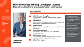 15
UiPath Process Mining Developer License
Data-driven Insights to unlock automation opportunities
Specialized
Developer
User Capabilities
UiPath Attended Robot
Full—featured, production ready robot for the RPA
developer’s desktop
UiPath Process Mining Dev
Design, develop, customize, and administrate platform
applications
UiPath StudioX
Switch to business user profile for rapid, no-code automation
development
• Analyze backend
systems and app data
to uncover automation
opportunities
• Offers the versatility of
two purpose-built
automation designers,
ideal to match to your
dev requirements
• Facilitates smart robot
interaction through
Action Center
UiPath Studio
Adds automation and application testing functionality directly
within UiPath’s flagship automation designer
UiPath Action Center
User console for task management, human-in-the-loop
operations, interface with unattended robots
UiPath Task Capture
 