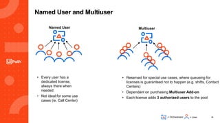 20
Named User and Multiuser
• Every user has a
dedicated license,
always there when
needed
• Not ideal for some use
cases (ie. Call Center)
Named User
• Reserved for special use cases, where queueing for
licenses is guaranteed not to happen (e.g. shifts, Contact
Centers)
• Dependant on purchasing Multiuser Add-on
• Each license adds 3 authorized users to the pool
Multiuser
= Orchestrator = User
 