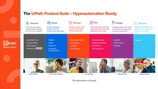 3
The UiPath Product Suite – Hyperautomation Ready
Measure
Insights
Business Analysts
The Automation Lifecycle
Engage
Assistant
Action Center
Chatbots
Automation Users
Run
Attended Robots
Unattended Robots
Test Robots
API Integrations
Manage
Automation Cloud
Orchestrator
AI Fabric
Test Manager
IT Professionals
Build
StudioX
Studio
Studio Pro
Document
Understanding
RPA & Citizen Developers
Discover
Automation Hub
Process Mining
Task Capture
Task Mining
Process Analysts
Discover automation
opportunities powered
by AI and your people
Build automations
quickly, from the
simple to the advanced
Manage, deploy, and
optimize automation
at enterprise scale
Run automations through
robots that work with your
applications and data
Engage people and robots
as one team for seamless
process collaboration
Measure operations and
performance to align with
business outcomes
IN PREVIEW
 
