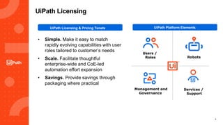 4
• Simple. Make it easy to match
rapidly evolving capabilities with user
roles tailored to customer’s needs
• Scale. Facilitate thoughtful
enterprise-wide and CoE-led
automation effort expansion
• Savings. Provide savings through
packaging where practical
UiPath Pricing Tenets
UiPath Platform Elements
Management and
Governance
Robots
Users /
Roles
Services /
Support
UiPath Licensing
UiPath Licensing & Pricing Tenets
 