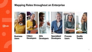 7
Business
Users
Mapping Roles throughout an Enterprise
Specialized
Developers
Process
Users
Quality
Testers
RPA
Developers
Citizen
Developers
 