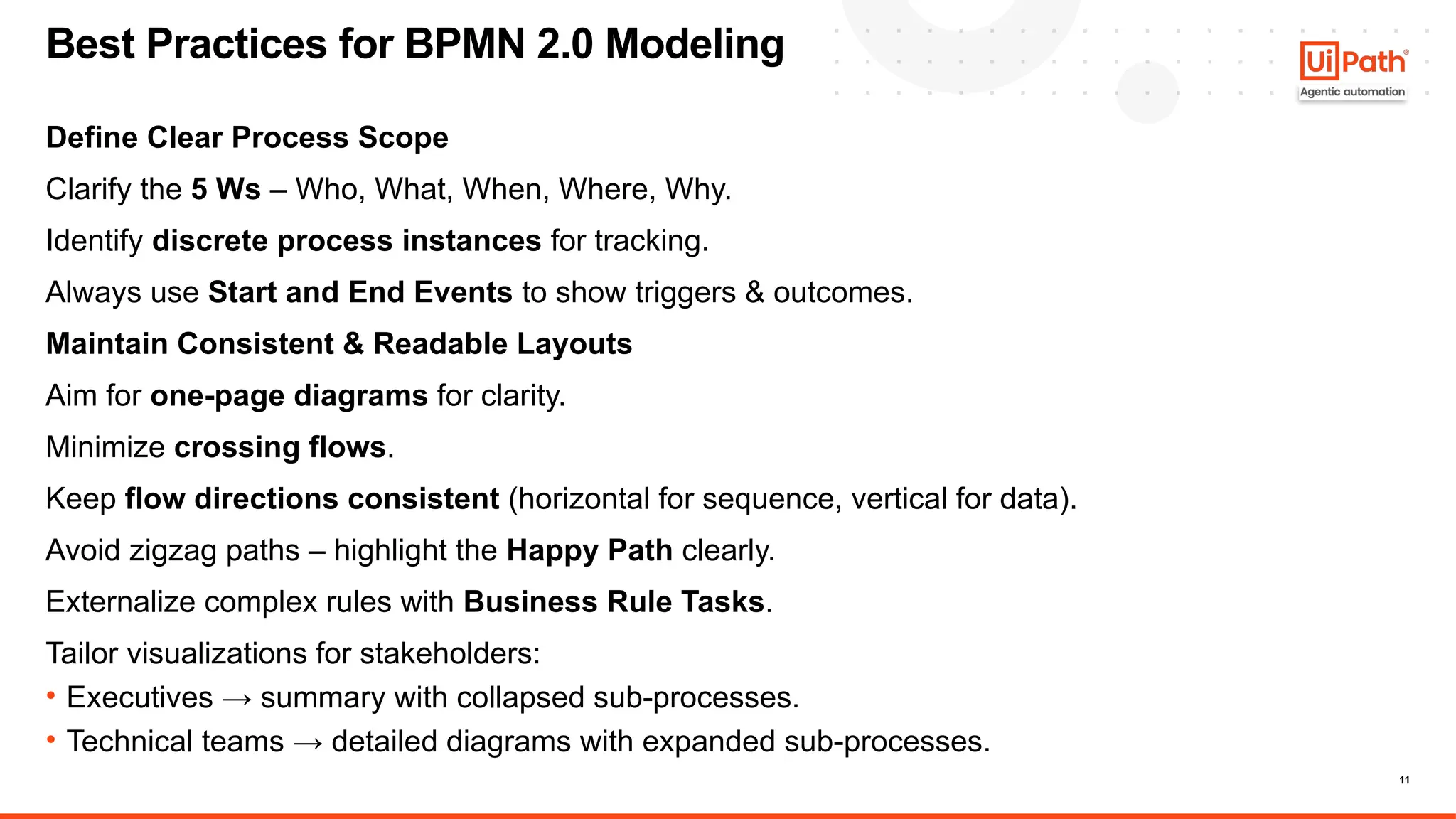 11
Define Clear Process Scope
Clarify the 5 Ws – Who, What, When, Where, Why.
Identify discrete process instances for tracking.
Always use Start and End Events to show triggers & outcomes.
Maintain Consistent & Readable Layouts
Aim for one-page diagrams for clarity.
Minimize crossing flows.
Keep flow directions consistent (horizontal for sequence, vertical for data).
Avoid zigzag paths – highlight the Happy Path clearly.
Externalize complex rules with Business Rule Tasks.
Tailor visualizations for stakeholders:
• Executives → summary with collapsed sub-processes.
• Technical teams → detailed diagrams with expanded sub-processes.
Best Practices for BPMN 2.0 Modeling
 