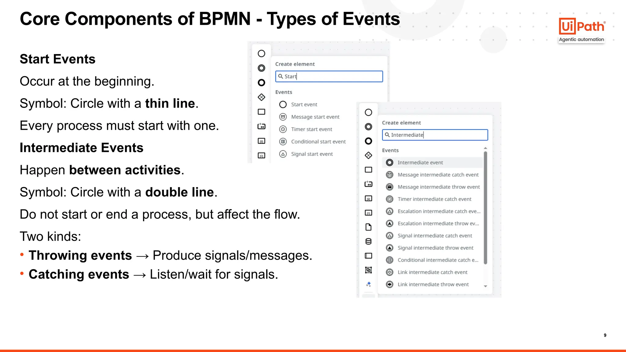 9
Start Events
Occur at the beginning.
Symbol: Circle with a thin line.
Every process must start with one.
Intermediate Events
Happen between activities.
Symbol: Circle with a double line.
Do not start or end a process, but affect the flow.
Two kinds:
• Throwing events → Produce signals/messages.
• Catching events → Listen/wait for signals.
Core Components of BPMN - Types of Events
 