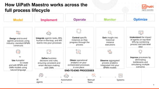 Master Agentic Orchestration with UiPath Maestro | PPTX