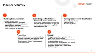 6
Publisher Journey
Support
Building the Automation Submitting on Marketplace Marketplace Security Certification
Pick-up in demand ideas
- Search the Marketplace and identify
potential gaps or areas where there are
few automations developed.
- Check the Forum and see what are users'
needs that are not yet catered to.
- Marketplace Publishing Guidelines will
assist you in this process, as this document
help with detailed descriptions on what type
of information is required for every field in
the Create Listing form.
1 2 3
Promotion
- Make sure to announce on your Social Media
channels, Forum and other platforms about
your automations getting published.
- This can ensure visibility and increase the
consumption rates.
4 5
- Keep your automations up-to-date with the
latest UiPath product releases.
- Answer the questions users might have for you
on Marketplace or Forum.
- Incorporate users' feedback when case (reports
of issues or enhancement requests).
- Encourage users to drop a review on the
Marketplace page.
- Content Quality Checks
- Security Testing
- Functionality Testing
 